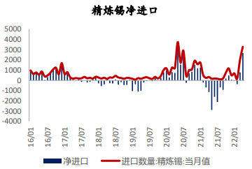 國海良時期貨：滬錫大漲大跌爲哪般？後市怎麼看？