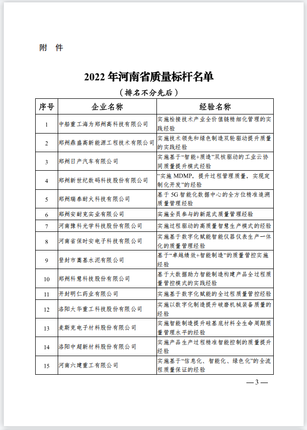 金利集团喜获“2022年河南省质量标杆”称号