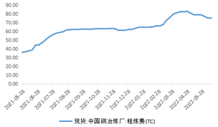 福能期货：宏观与基本面压力共振 铜价重心下移