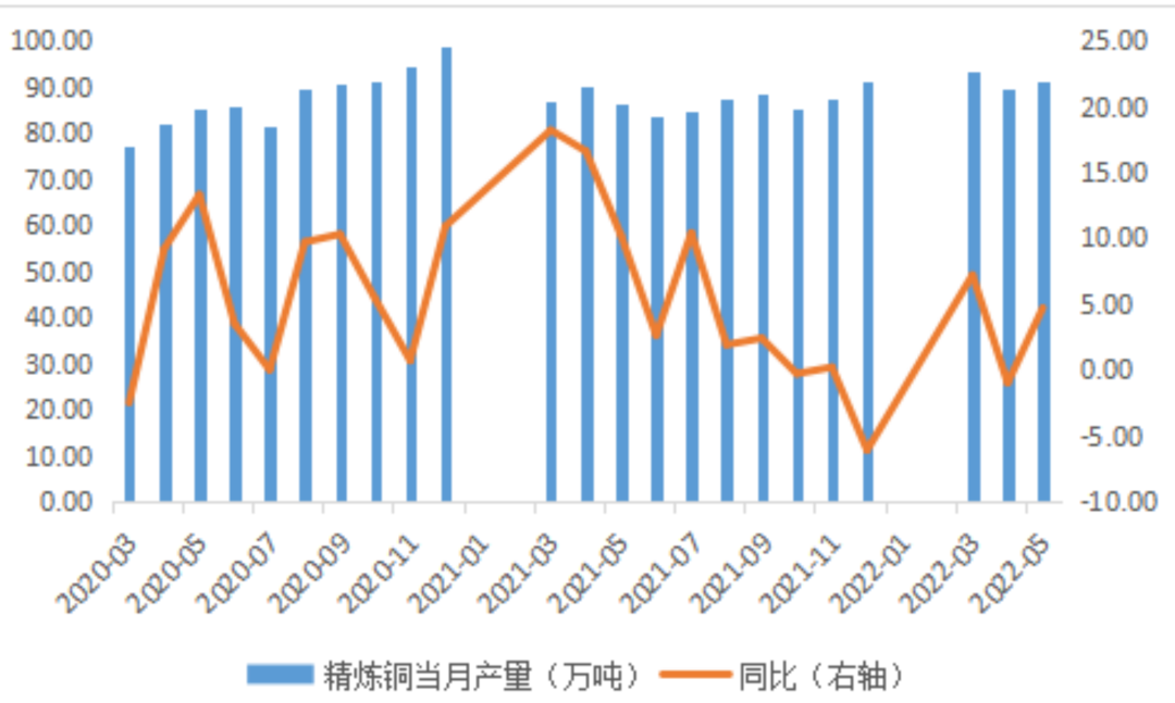 福能期货：宏观与基本面压力共振 铜价重心下移