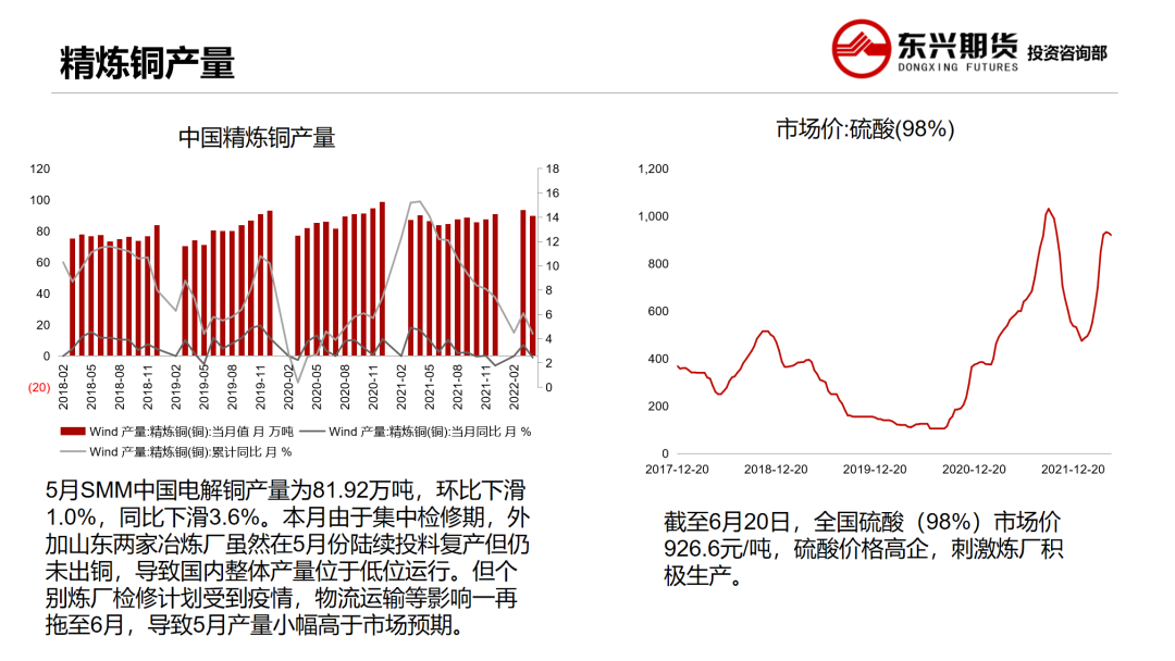 2022年第26周东兴期货铜周报：宏观利空压制 铜价延续跌势