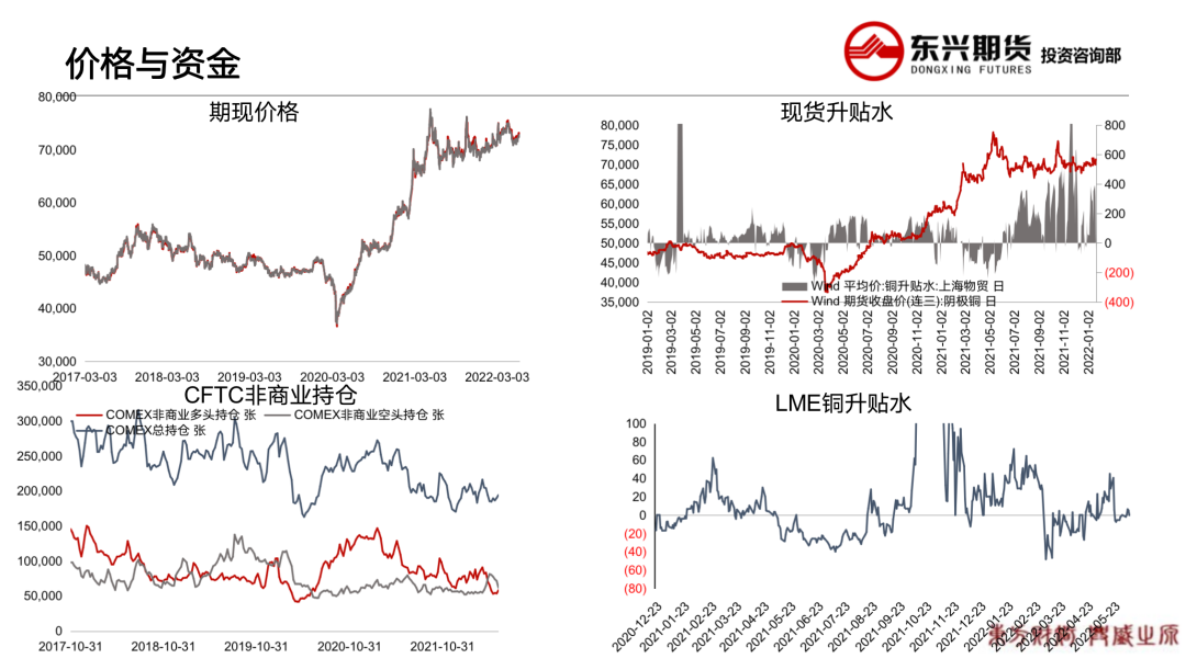 2022年第26周东兴期货铜周报：宏观利空压制 铜价延续跌势