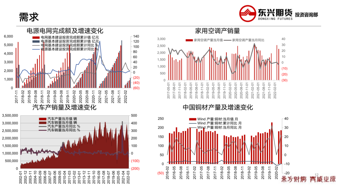 2022年第26周东兴期货铜周报：宏观利空压制 铜价延续跌势