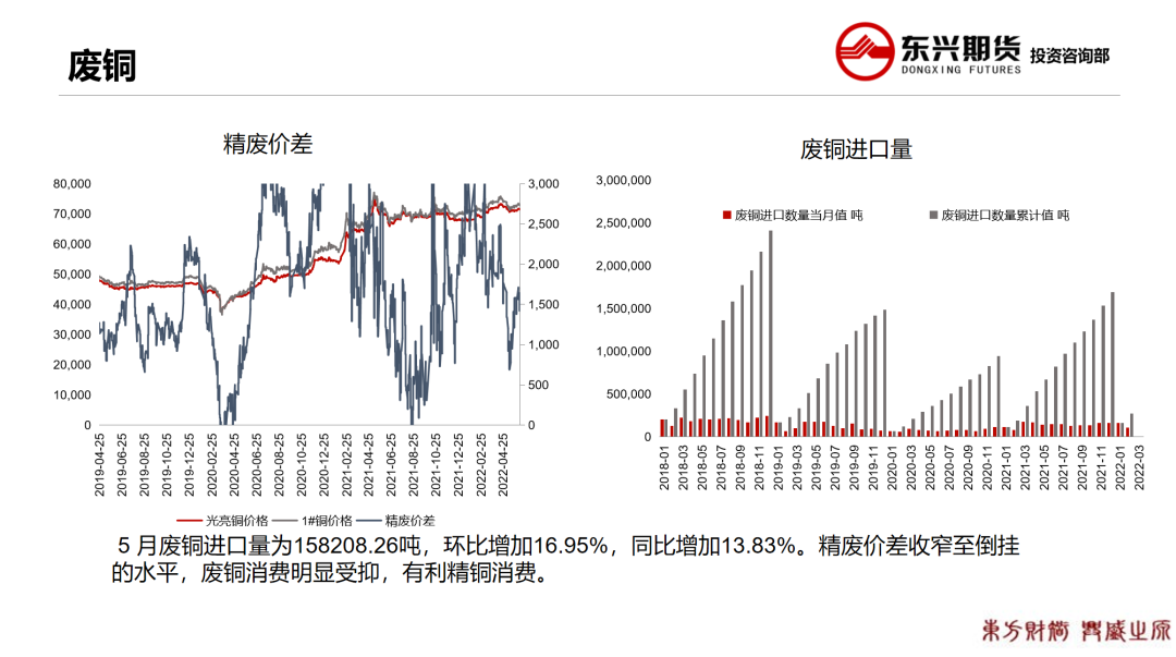 2022年第26周东兴期货铜周报：宏观利空压制 铜价延续跌势