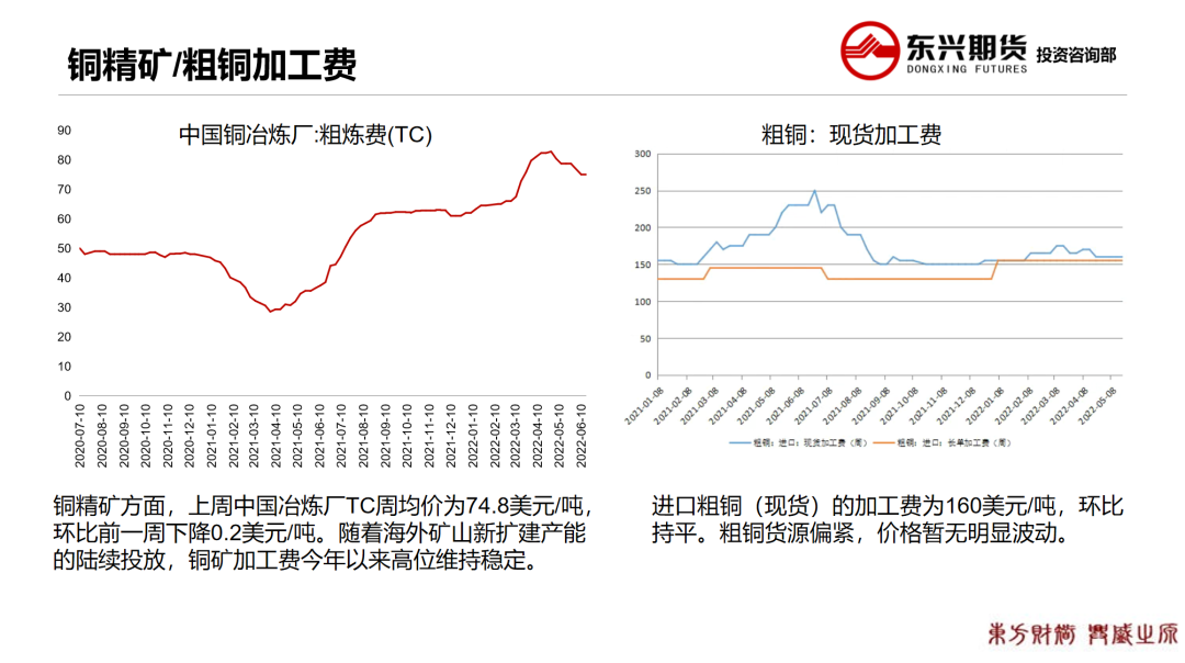 2022年第26周东兴期货铜周报：宏观利空压制 铜价延续跌势