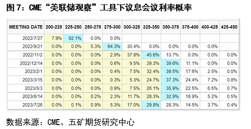 五矿期货：铜大跌后如何走