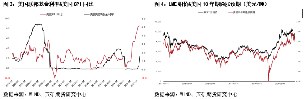 五礦期貨：銅大跌後如何走