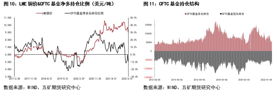 五矿期货：铜大跌后如何走