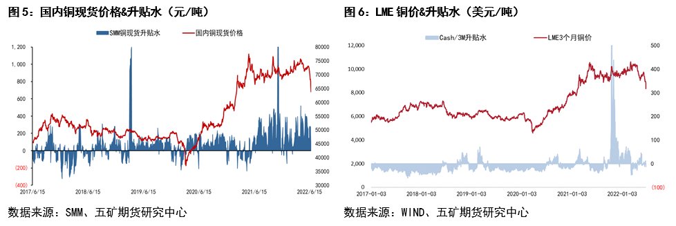 五矿期货：铜大跌后如何走