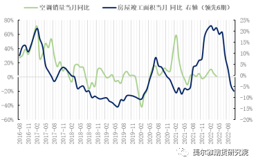 美尔雅期货热点解读：“铜牛”止步 杀估值后如何运行？