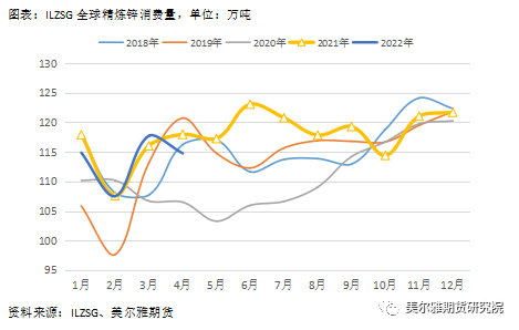美爾雅期貨熱點解讀：滬鋅 相對偏強的基本面能挽回下跌趨勢嗎？