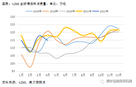 美尔雅期货热点解读：沪锌 相对偏强的基本面能挽回下跌趋势吗？