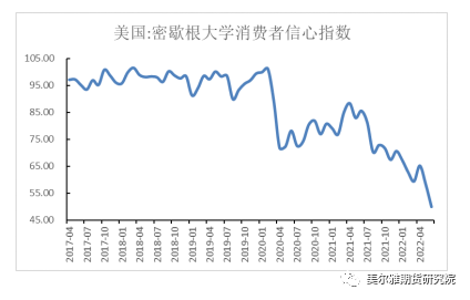 美尔雅期货热点解读：“铜牛”止步 杀估值后如何运行？