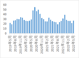 西南期货专题研究报告：铜价运行区间下移