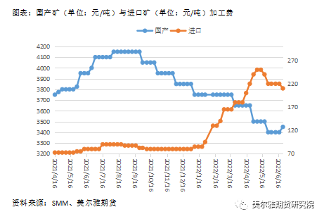 美尔雅期货热点解读：沪锌 相对偏强的基本面能挽回下跌趋势吗？