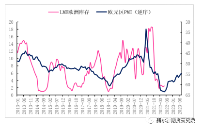 美尔雅期货热点解读：“铜牛”止步 杀估值后如何运行？