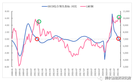 美尔雅期货热点解读：“铜牛”止步 杀估值后如何运行？