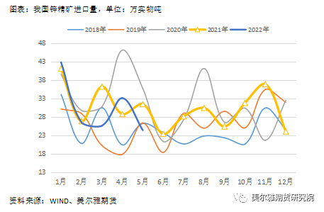 美爾雅期貨熱點解讀：滬鋅 相對偏強的基本面能挽回下跌趨勢嗎？