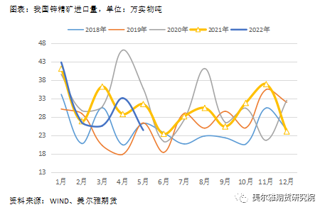 美尔雅期货热点解读：沪锌 相对偏强的基本面能挽回下跌趋势吗？