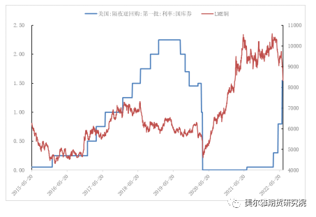 美尔雅期货热点解读：“铜牛”止步 杀估值后如何运行？