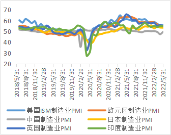 西南期货专题研究报告：铜价运行区间下移