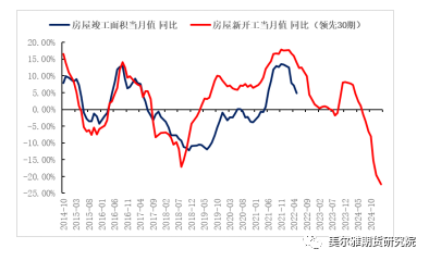 美尔雅期货热点解读：“铜牛”止步 杀估值后如何运行？