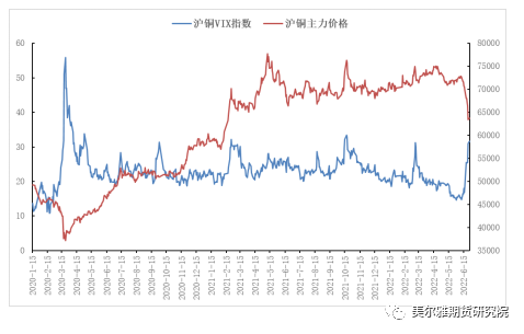 美尔雅期货热点解读：“铜牛”止步 杀估值后如何运行？