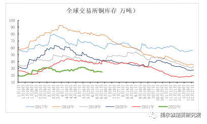 美尔雅期货热点解读：“铜牛”止步 杀估值后如何运行？