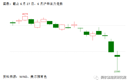 美爾雅期貨熱點解讀：滬鋅 相對偏強的基本面能挽回下跌趨勢嗎？