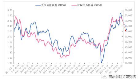 美尔雅期货热点解读：“铜牛”止步 杀估值后如何运行？