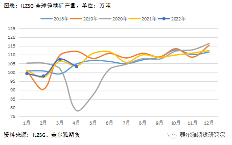 美爾雅期貨熱點解讀：滬鋅 相對偏強的基本面能挽回下跌趨勢嗎？