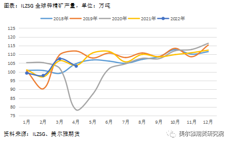 美尔雅期货热点解读：沪锌 相对偏强的基本面能挽回下跌趋势吗？