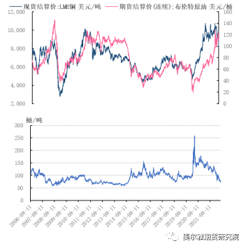 美尔雅期货热点解读：“铜牛”止步 杀估值后如何运行？