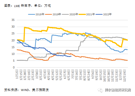 美爾雅期貨熱點解讀：滬鋅 相對偏強的基本面能挽回下跌趨勢嗎？