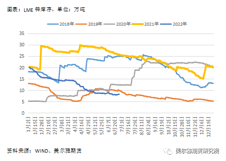 美尔雅期货热点解读：沪锌 相对偏强的基本面能挽回下跌趋势吗？