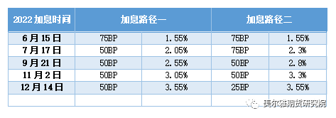 美尔雅期货热点解读：“铜牛”止步 杀估值后如何运行？