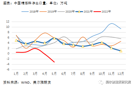 美爾雅期貨熱點解讀：滬鋅 相對偏強的基本面能挽回下跌趨勢嗎？