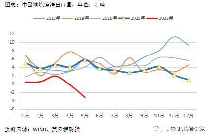 美尔雅期货热点解读：沪锌 相对偏强的基本面能挽回下跌趋势吗？