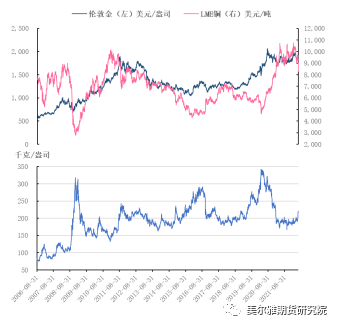 美尔雅期货热点解读：“铜牛”止步 杀估值后如何运行？