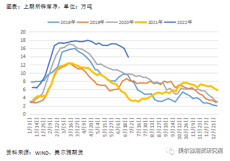 美爾雅期貨熱點解讀：滬鋅 相對偏強的基本面能挽回下跌趨勢嗎？