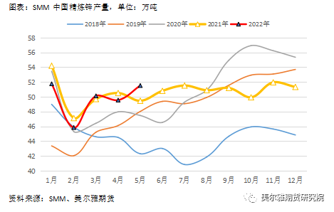 美爾雅期貨熱點解讀：滬鋅 相對偏強的基本面能挽回下跌趨勢嗎？