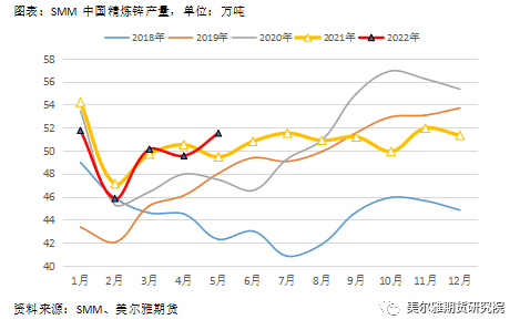 美尔雅期货热点解读：沪锌 相对偏强的基本面能挽回下跌趋势吗？