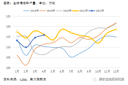 美尔雅期货热点解读：沪锌 相对偏强的基本面能挽回下跌趋势吗？