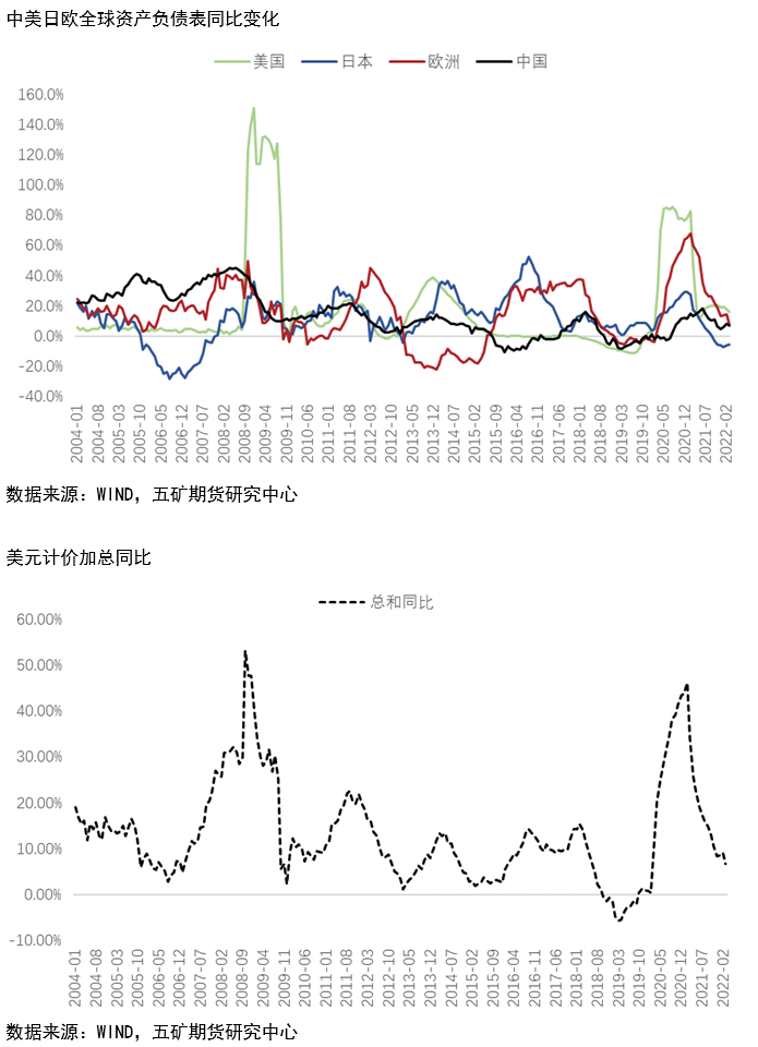 五礦期貨：爲什麼有色中錫下跌幅度最大？ 從流動性角度進行分析