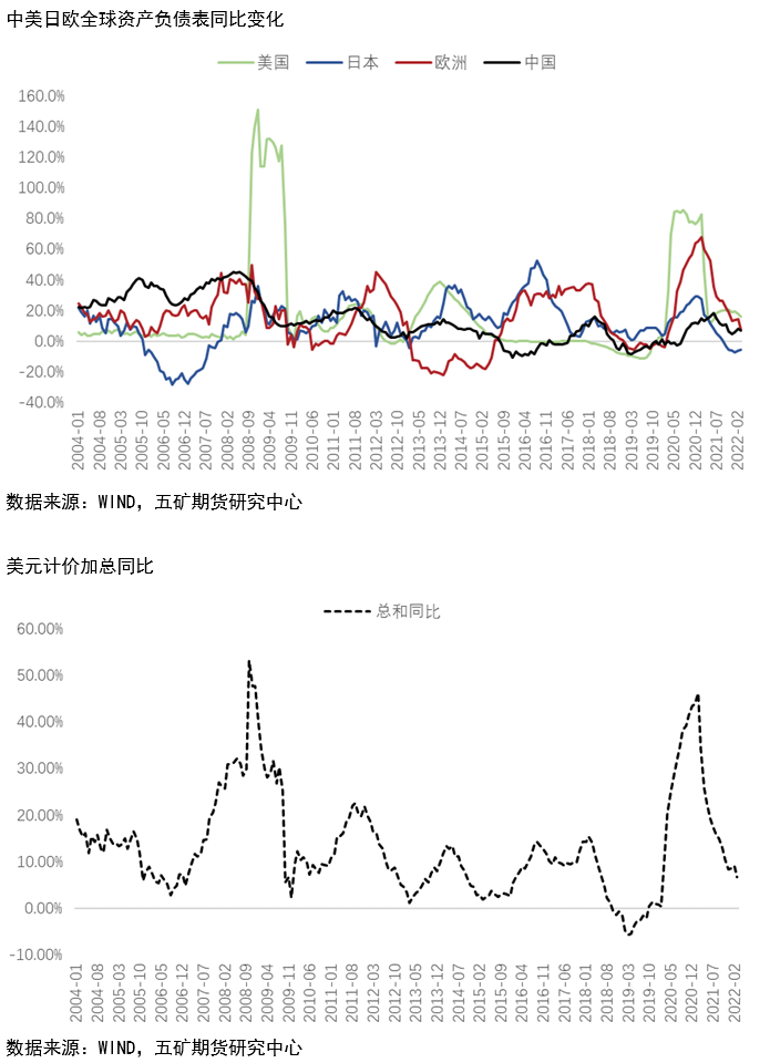 五矿期货：为什么有色中锡下跌幅度最大？ 从流动性角度进行分析