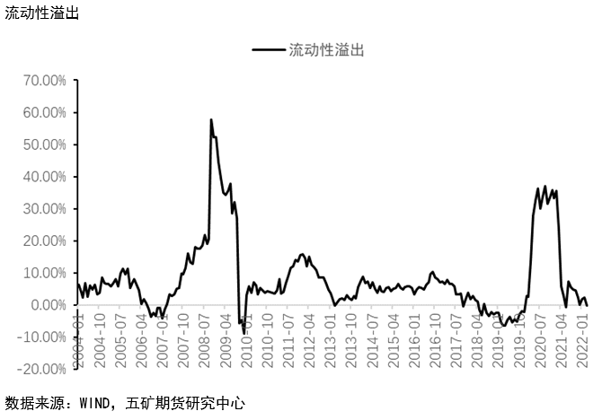 五矿期货：为什么有色中锡下跌幅度最大？ 从流动性角度进行分析