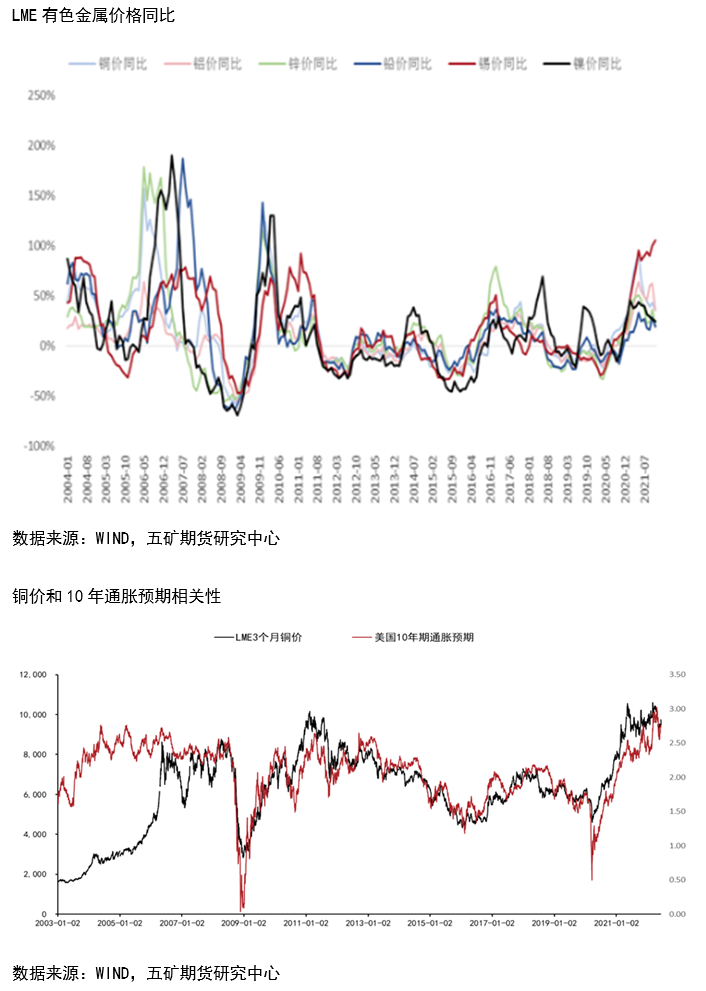 五矿期货：为什么有色中锡下跌幅度最大？ 从流动性角度进行分析