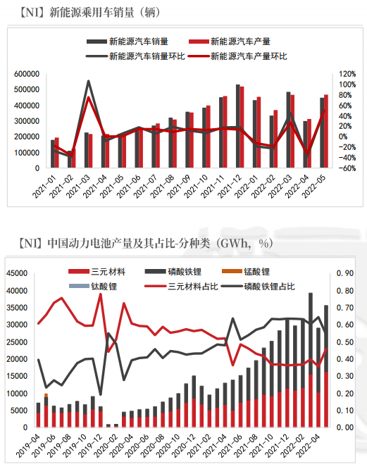 2022年第26周紫金天風期貨鎳周報：制裁刺激倫鎳上漲的背後