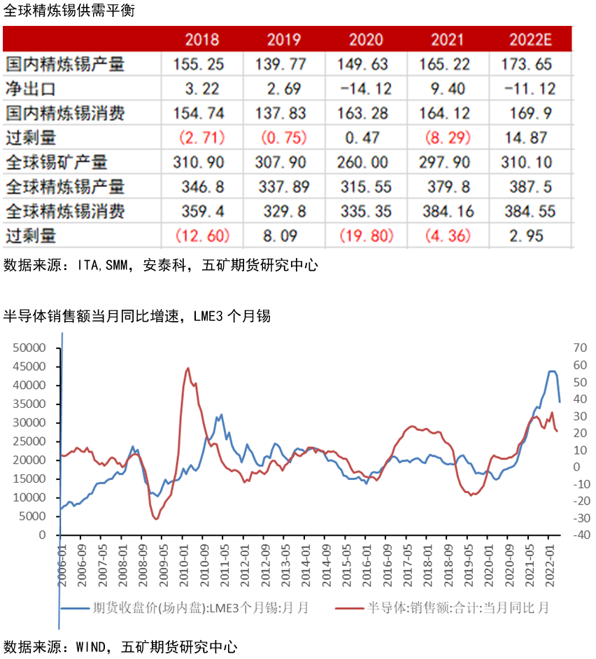 五礦期貨：爲什麼有色中錫下跌幅度最大？ 從流動性角度進行分析
