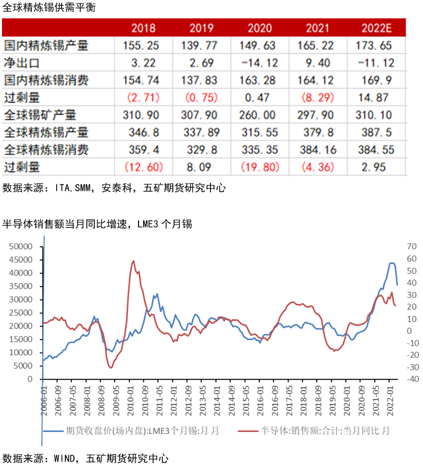 五矿期货：为什么有色中锡下跌幅度最大？ 从流动性角度进行分析